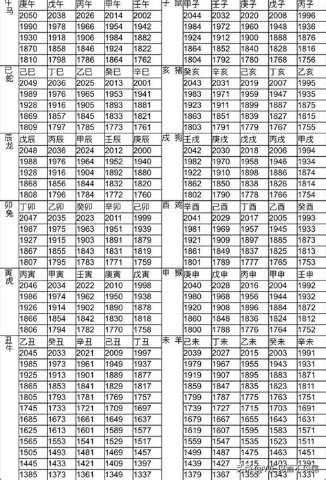 47年屬什麼|十二生肖年份對照表 (西元、民國)